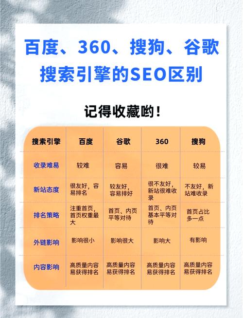 如何通过谷歌SEO策略快速提升长尾关键词排名？