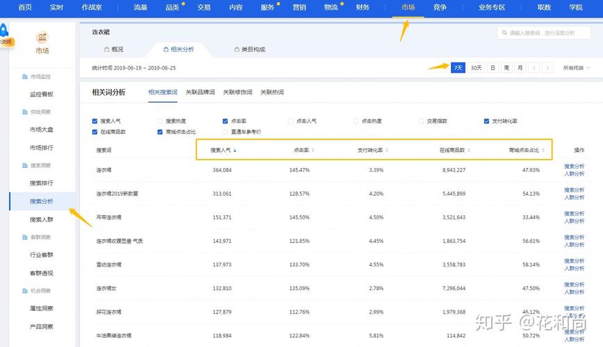 如何查找淘宝商品销量？
