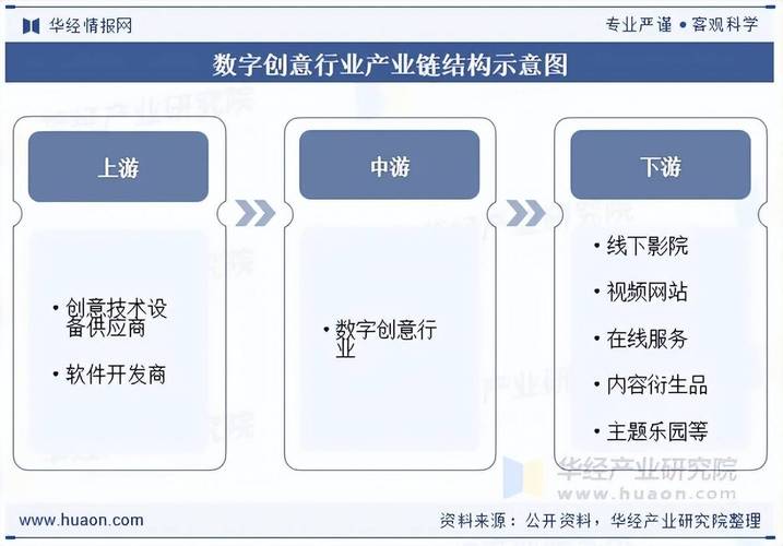 如何通过网上设计赚钱？数字化时代创意产业有哪些新势力值得揭秘？