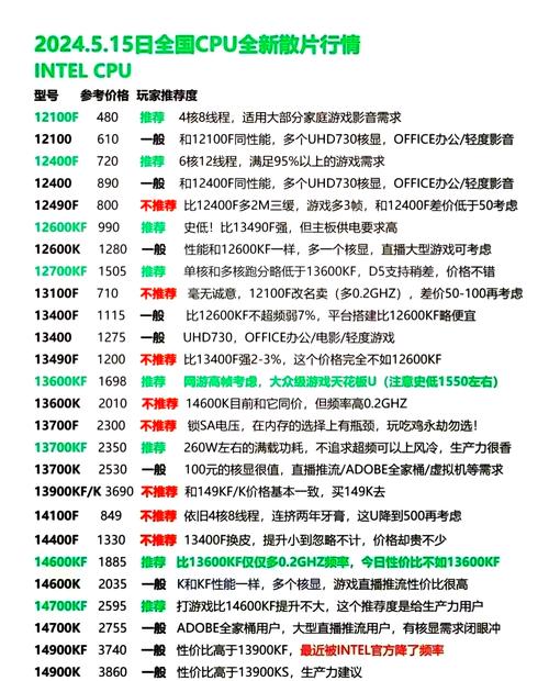 如何快速准确识别Ubuntu系统下CPU型号及其与硬件性能的匹配度？