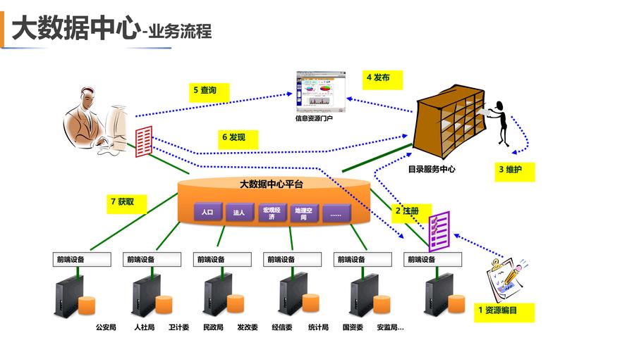 事业单位数据库有哪些具体应用场景？