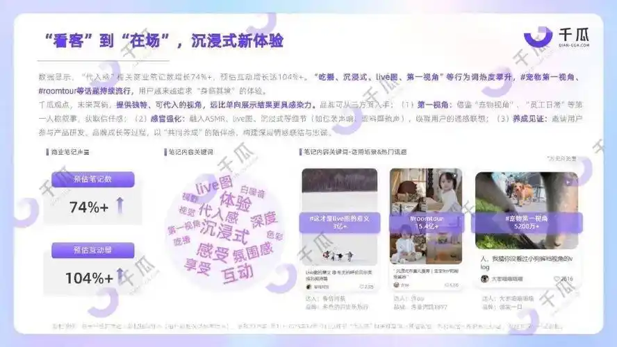 如何通过洞察食搜热词，预测爆款趋势？