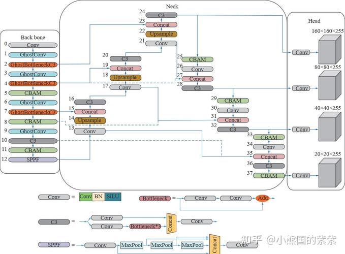 YOLOv5改进版中，新增的小目标检测层有何特点？