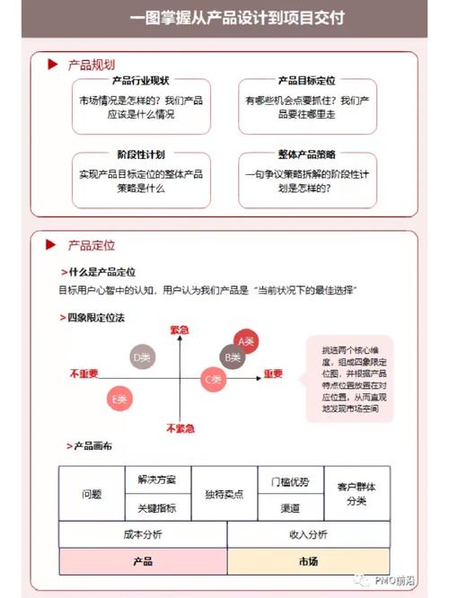 如何从原型到交付打造一个高效的设计流程？