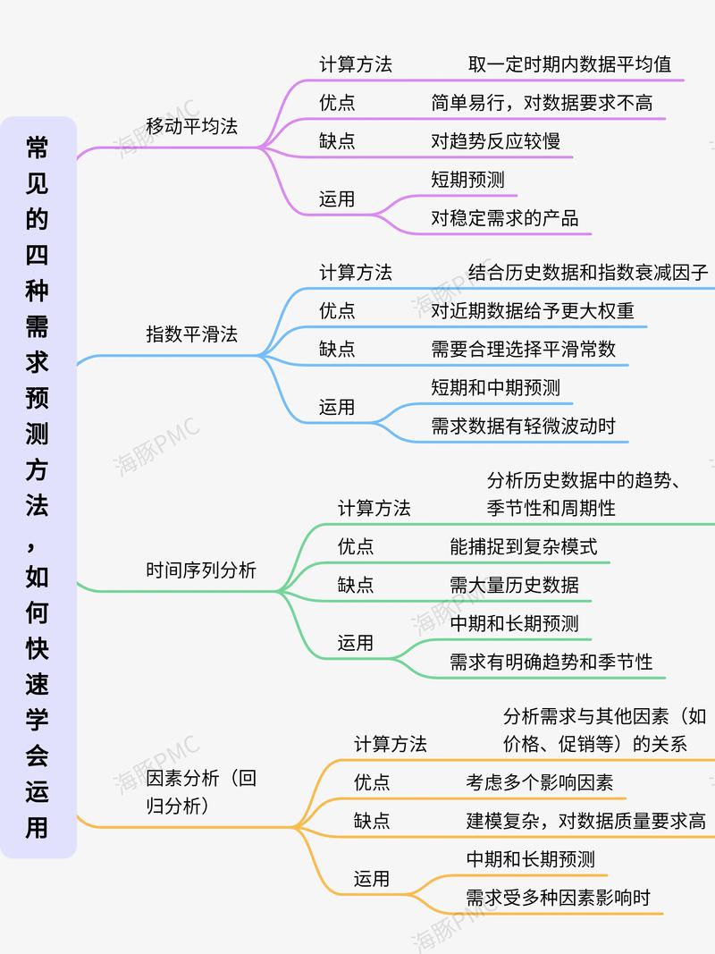 BDCI2018如何利用他山之石优化供应链需求预测？