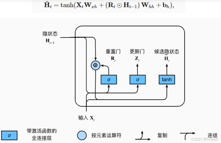 如何用GRU实现多输入单输出数据的长尾回归预测？