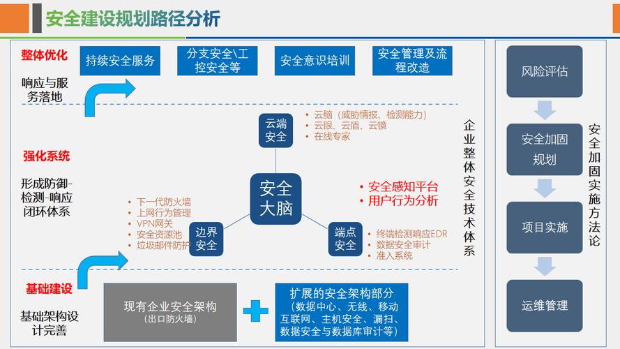 如何通过企业网络优化，既提升效率又确保安全？