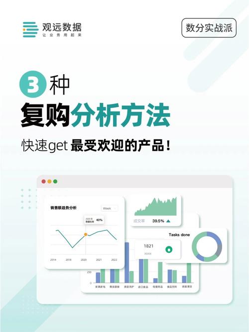 如何通过打造顾客忠诚度，将京东店铺复购秘籍转化为：如何打造顾客忠诚度提升京东店铺复购率？