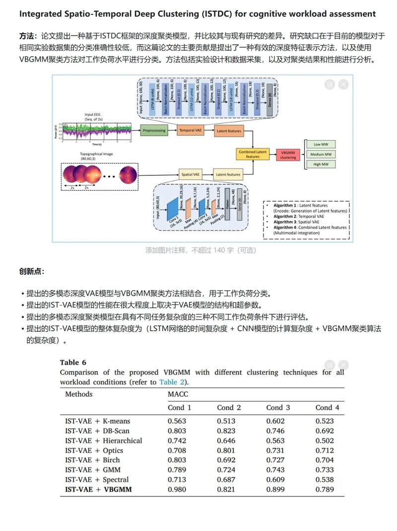 如何深入理解并实现Python中的Kmeans聚类算法？