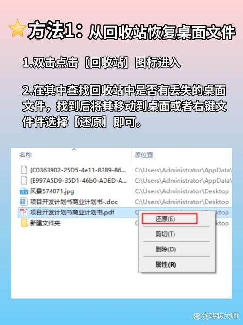 如何将Ubuntu回收站中的文件完整恢复到指定位置，确保数据不永久丢失？