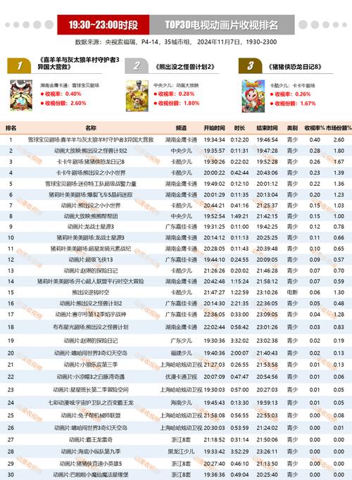 2020年WAF榜单TOP30的守护者名单揭晓了吗？