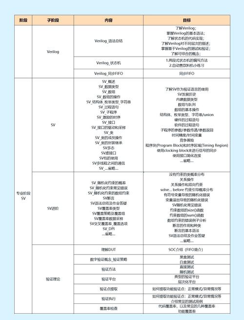 PHP如何检测数组中所有元素是否都为null？
