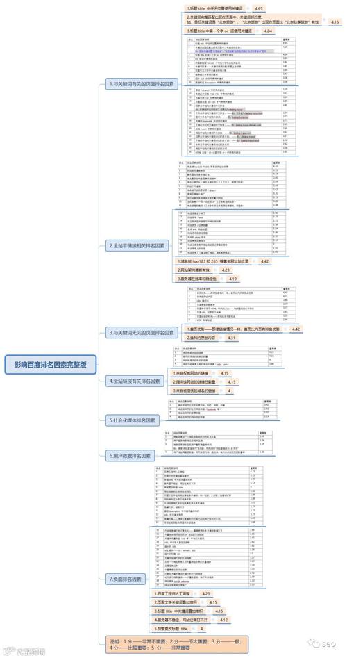 网页抓取频率和内容质量，究竟哪个是影响网站收录的关键因素呢？