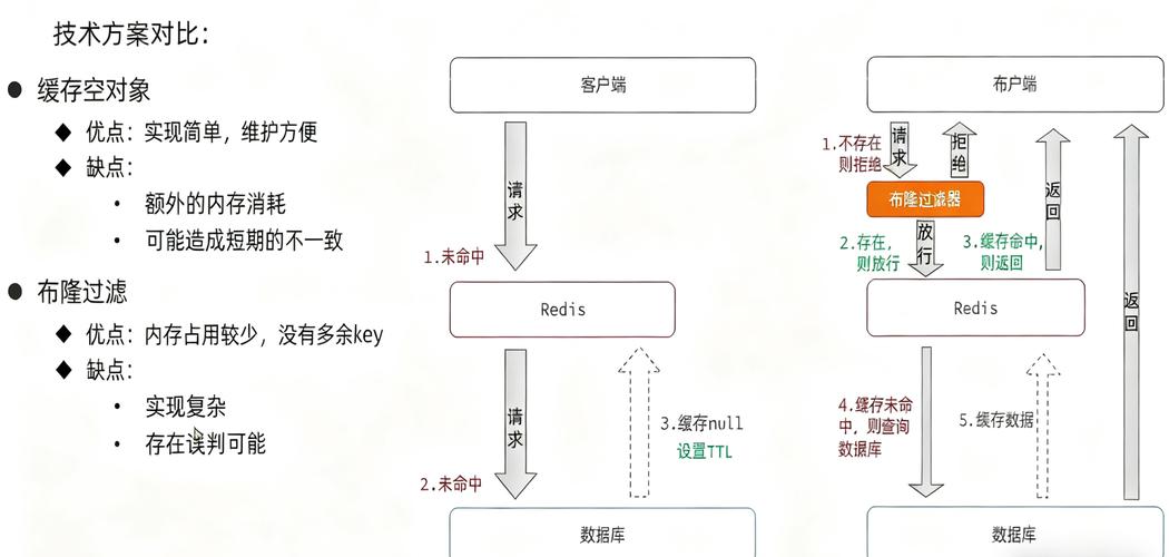 如何在ThinkPHP6中巧妙运用Redis实现高效缓存处理？