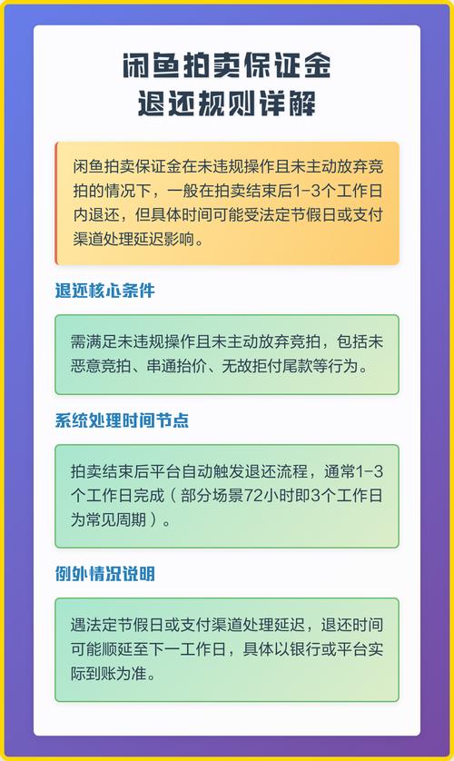 闲鱼拍卖5000保证金退款条件是什么？扣除哪些费用？