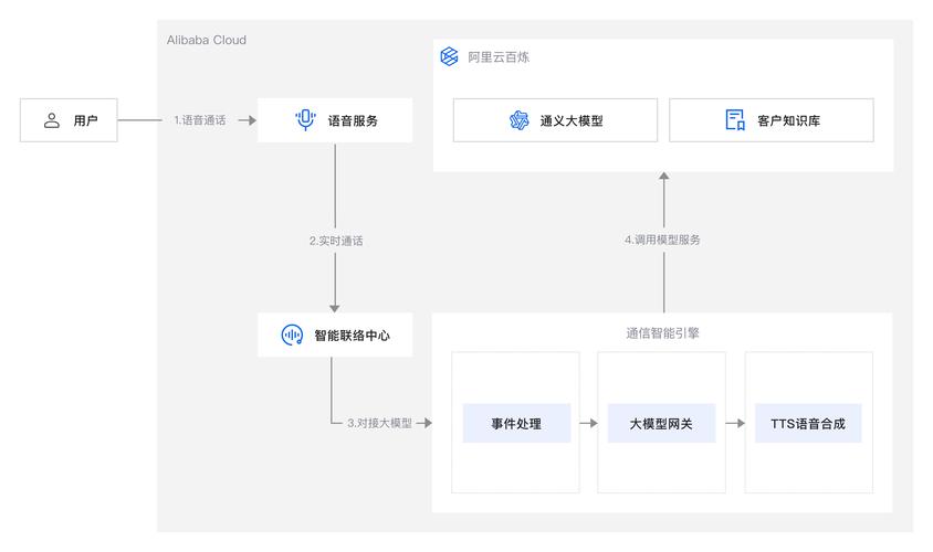 如何用PHP开发支持多人实时语音聊天和会议的在线平台？