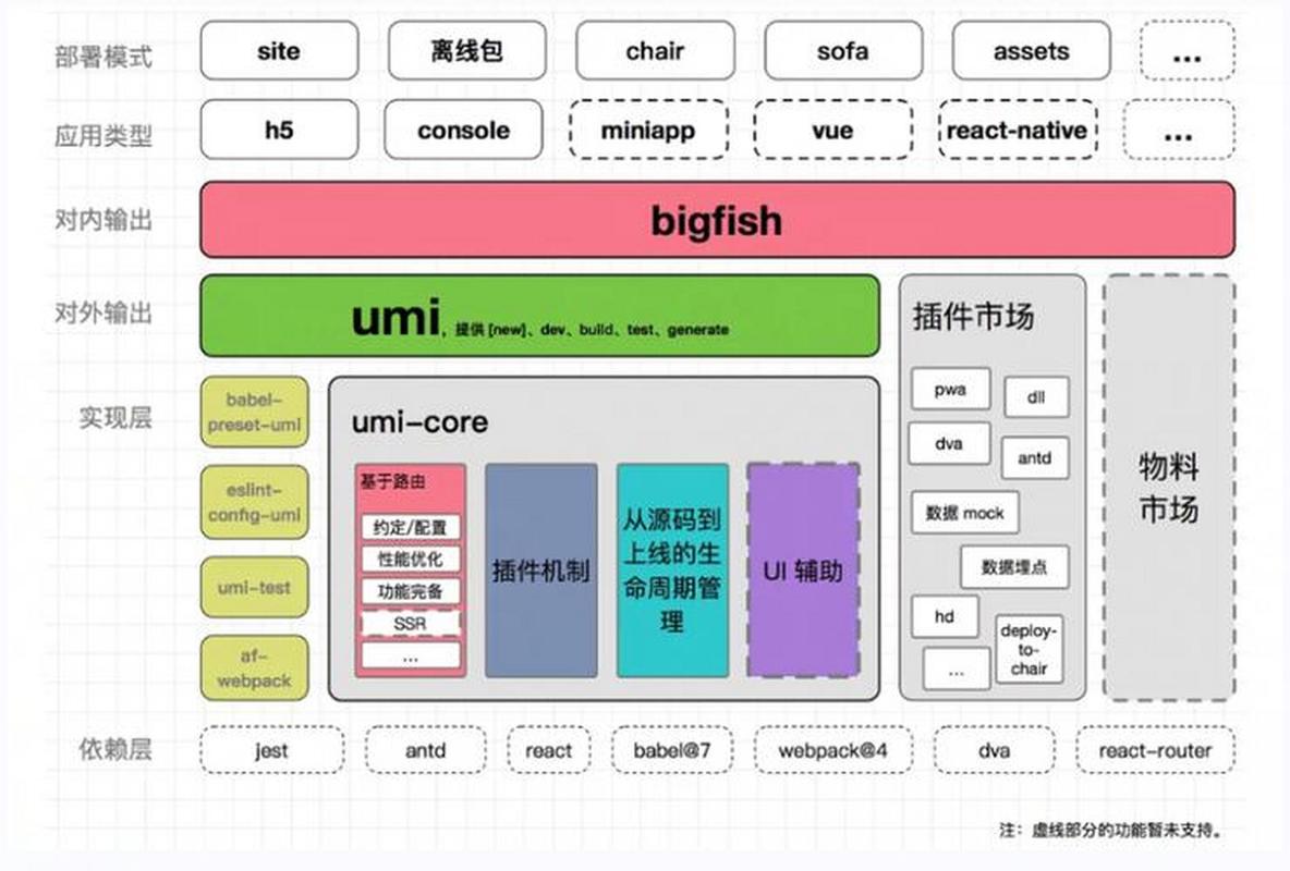 有哪些前端框架适合HTML5开发？