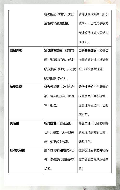 项目法与因素法本质区别何在能否一语道破？