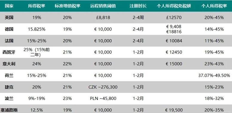 北欧市场瑞典芬兰挪威独立站卖家关税计算方式是怎样的？
