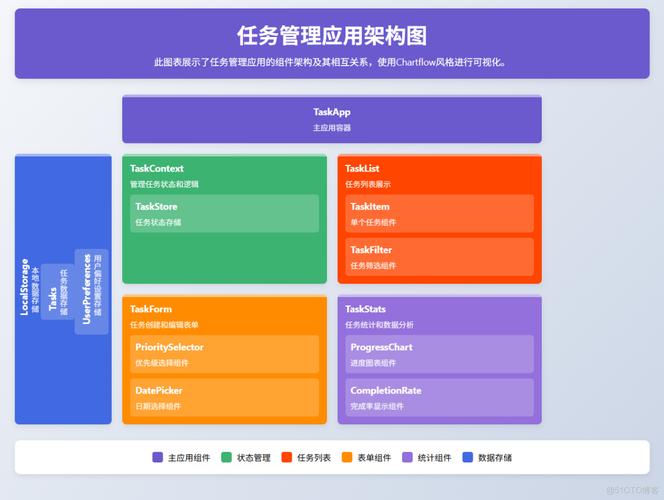 React组件学习之Hooks使用，有哪些高级技巧和最佳实践？