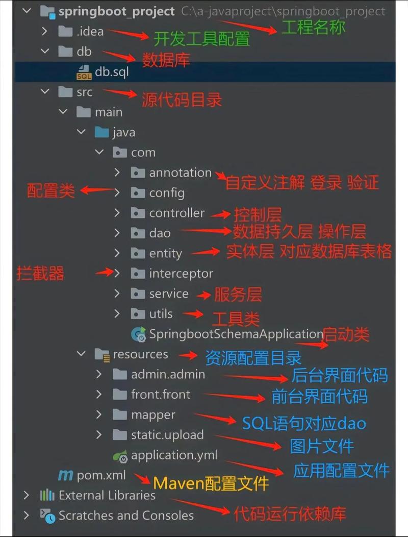 SpringBoot中如何利用webjars配置静态资源目录？