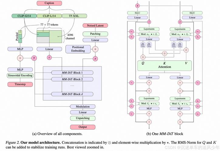 PHP中的DI依赖注入是如何实现和优化项目架构的？
