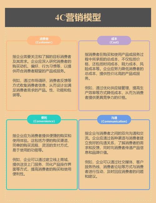 运营4C营销理论如何驱动短视频运营策略，打造长尾效应？