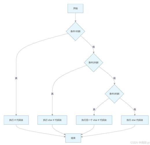 PHP流程控制中，如何实现双向条件分支结构来快速入门？