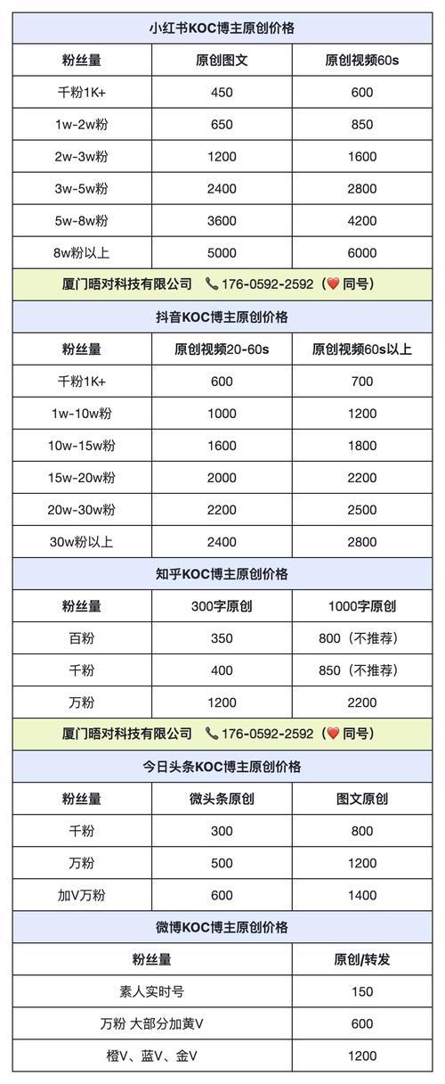 网络营销方案价格是多少？有没有具体预算？