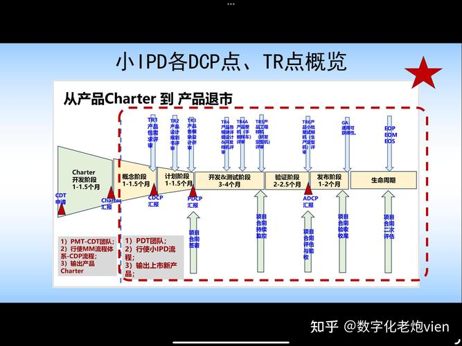 pdt在数据库中代表什么？