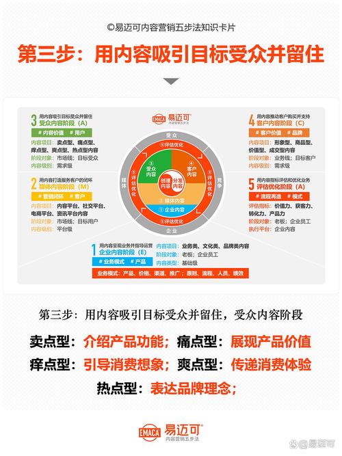 如何运用优质内容营销技巧吸引目标受众？