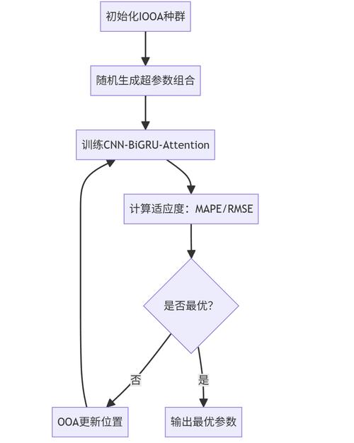 Laradocke如何高效运行TP框架项目以实现最佳性能优化？