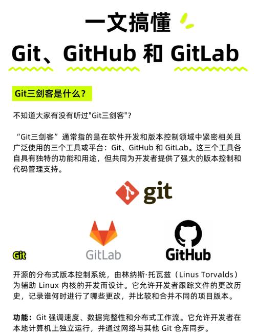 git和github有什么本质区别？