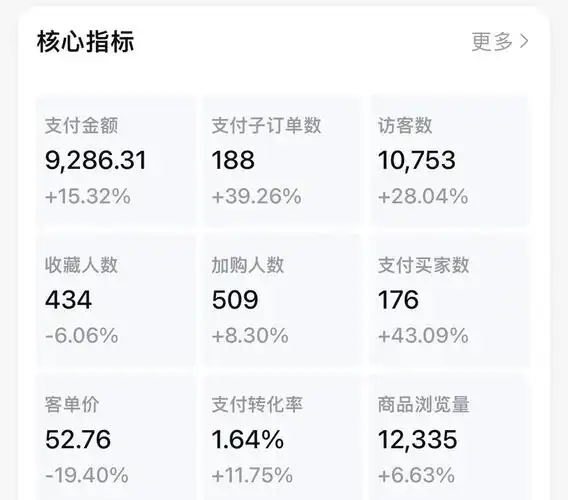 淘宝成交额究竟有多惊人？爆款产品层出不穷，这是真的吗？🔥🛍️
