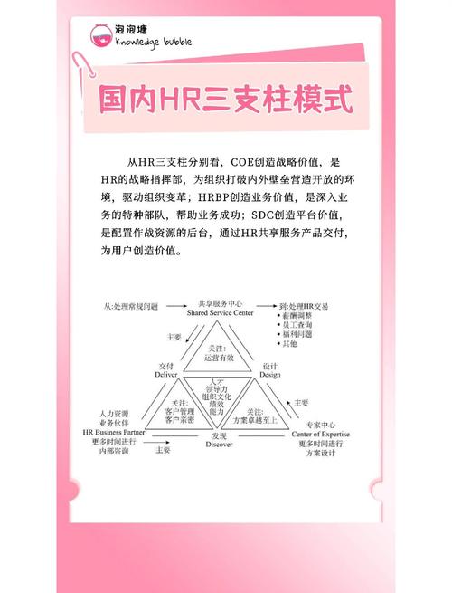 如何通过三大支柱提升独立站信任感，实战问答解析？
