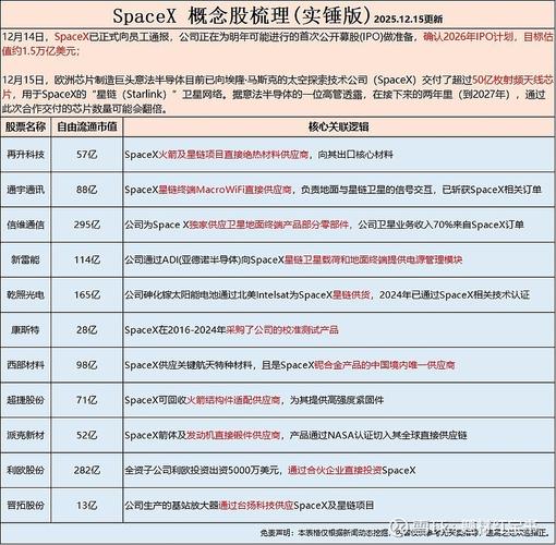 lightningChart.net许可证的价格是多少？有没有更优惠的方案？
