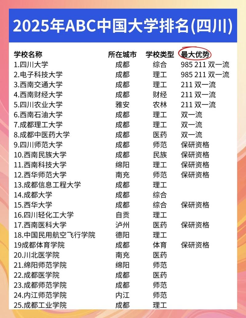 四川网站建设与管理专业深度探讨及排名解析，有哪些院校值得推荐？