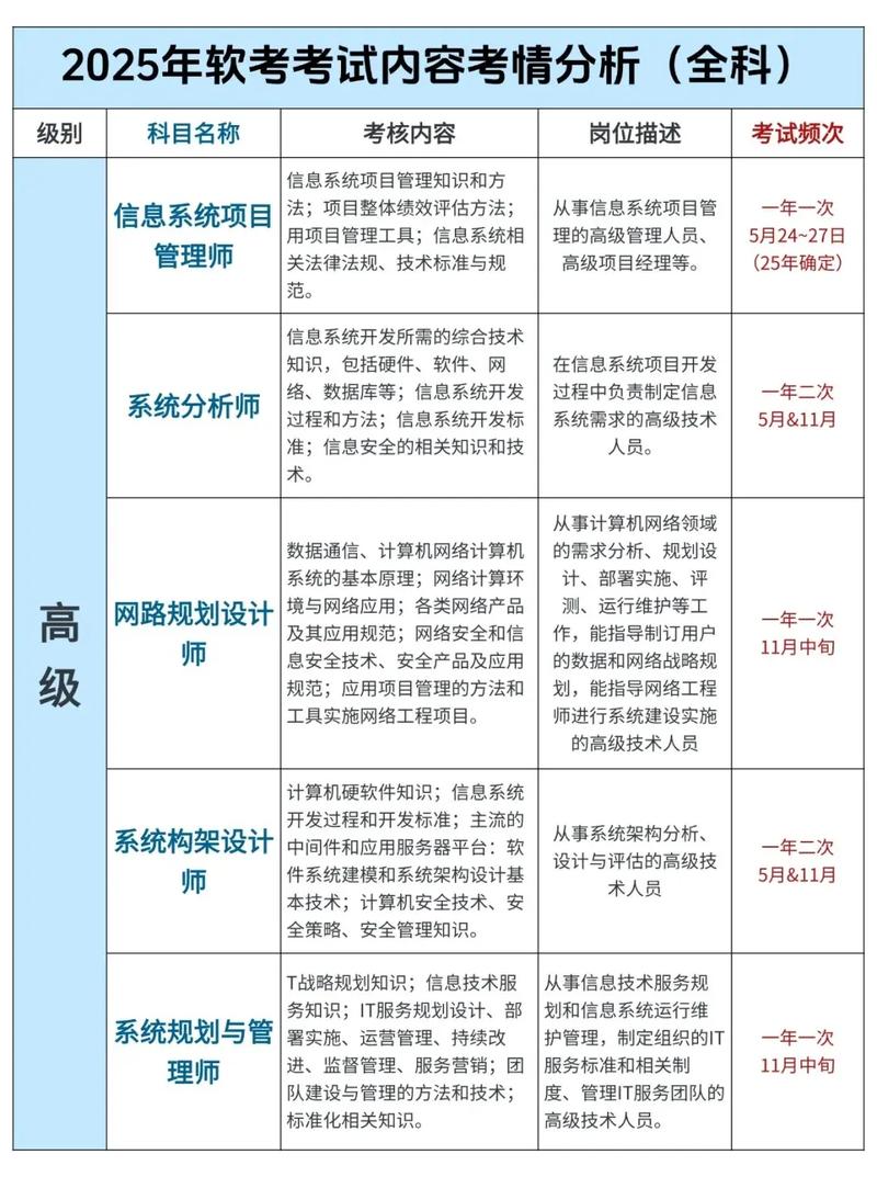 信息系统项目管理师项目立项管理有哪些关键考点需要注意？