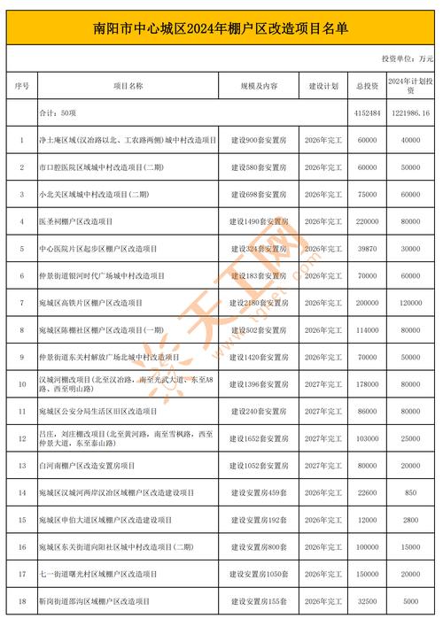 棚改项目和搬迁有哪些根本性差异？