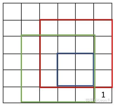 如何求解LeetCode 221题：最大正方形（中等难度）的算法实现？