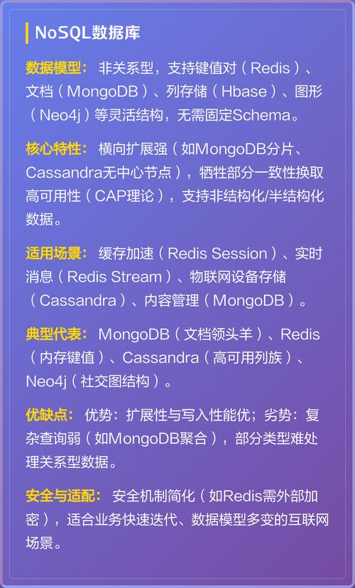 数据库建表时小数点应使用哪种数据类型？