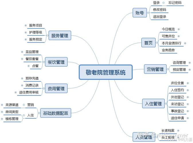 基于SSM、SpringBoot、Vue和ElementUI，如何构建高效的公司案件管理平台？