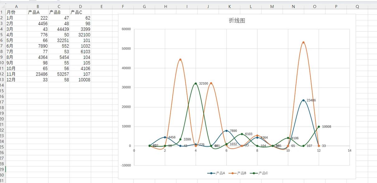 Vue中如何实现折线图、曲线图等数据可视化技巧，有哪些长尾关键词？