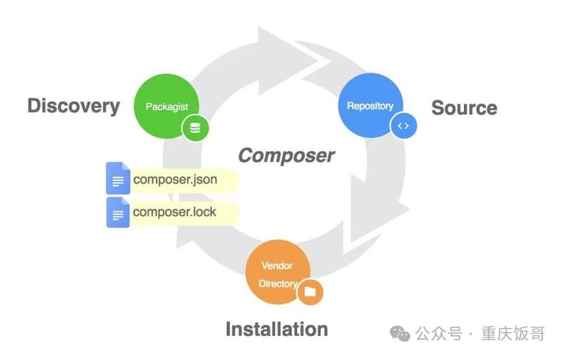 如何详细步骤发布自己的Composer包？