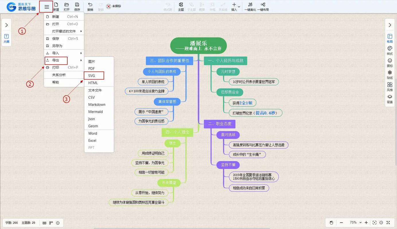 如何实现GoJs中导出为图片或SVG的详细长尾词？
