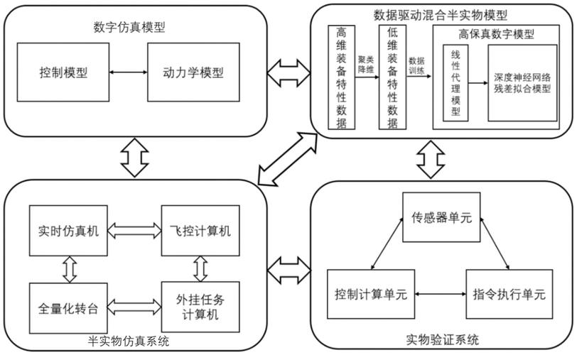 这篇关于数据驱动的图生成模型用于时间交互网络的论文，能否介绍其具体应用场景和优势？