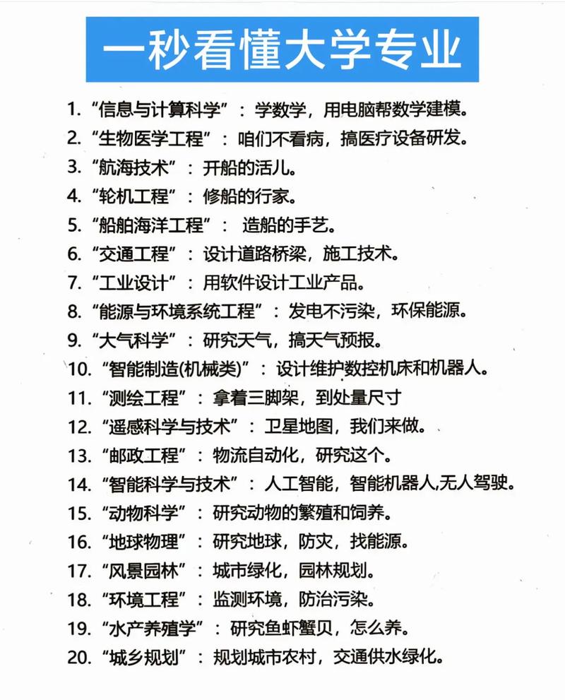 有哪些大学专业深度解析？史上最全的大学专业讲解有哪些？