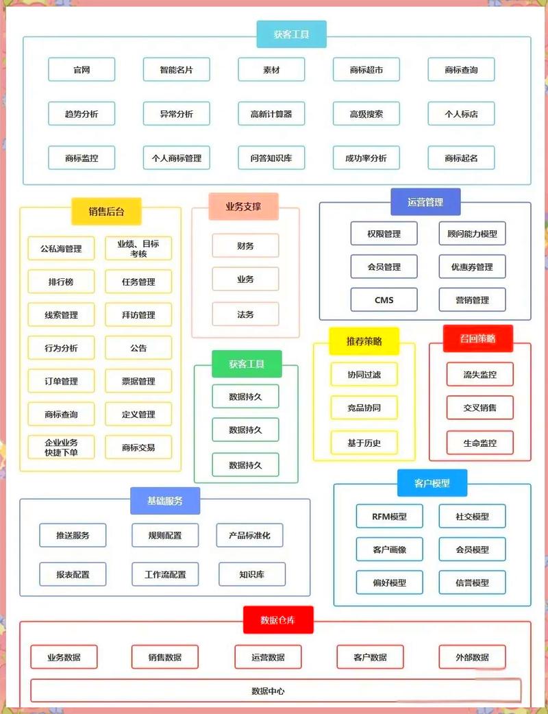 如何掌握系统架构中的设计模式技能？