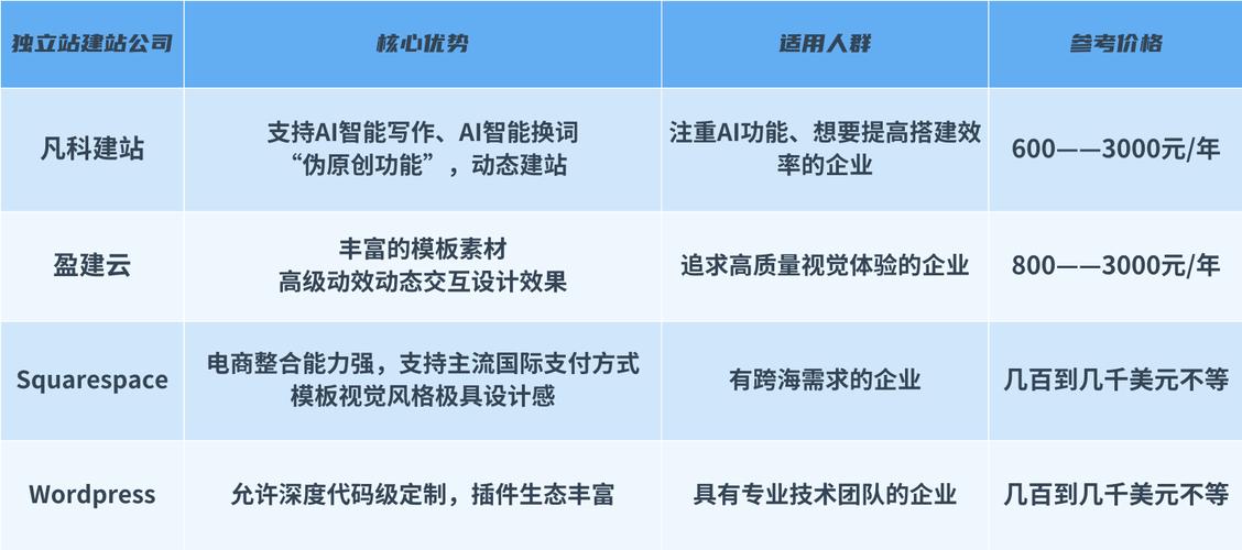 如何深度解析独立站热门投放工具，对比核心工具并制定实战投放策略？