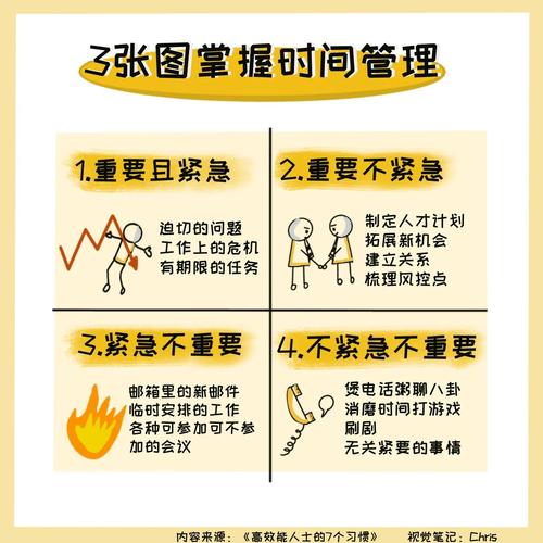如何用C语言编程实现稀疏矩阵的存储与操作？